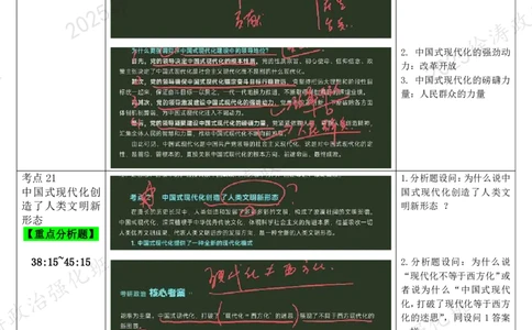 03.新思想-03以中国式现代化全面推进中华民族伟大复兴-复盘笔记_2026考公资料_（49）政治理论合集_政治理论合集_2025考研政治_01.徐涛曲艺_03.强化阶段_05.新思想_00.复盘笔记