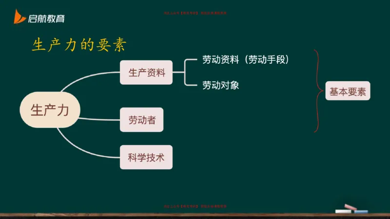 03.什么才是贯穿整个人类社会的矛盾_2026考公资料_（49）政治理论合集_政治理论合集_2025考研政治_06.王吉_02.基础起步_03.基础知识趣味学_课件
