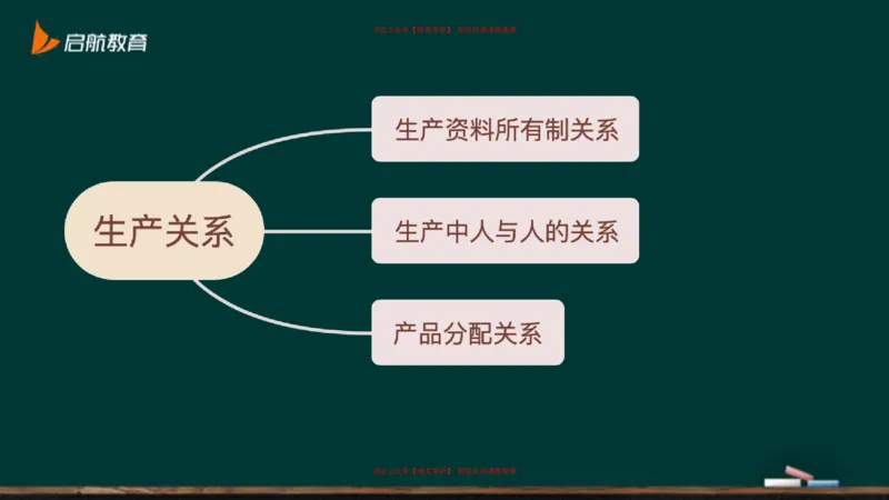 03.什么才是贯穿整个人类社会的矛盾_2026考公资料_（49）政治理论合集_政治理论合集_2025考研政治_06.王吉_02.基础起步_03.基础知识趣味学_课件