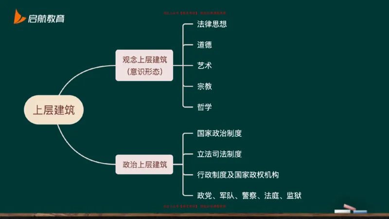 03.什么才是贯穿整个人类社会的矛盾_2026考公资料_（49）政治理论合集_政治理论合集_2025考研政治_06.王吉_02.基础起步_03.基础知识趣味学_课件
