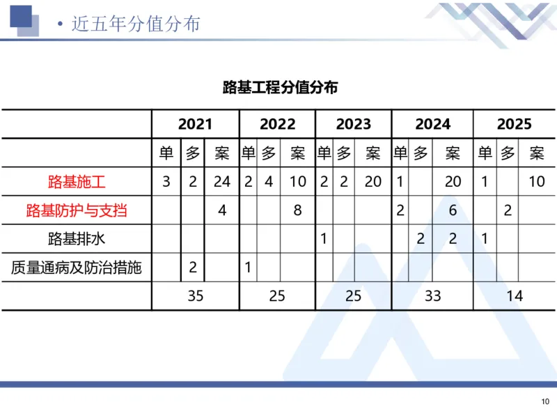 26一建-核心考点精析-公路1_2026年一级建造师_2026年一建公路_2026年一建公路SVIP_2026一建公路SVIP_02-基础精讲✿高端面授✿深度强化_07-2026年一建公路-嗨学网校-核心考点精析-寇伟