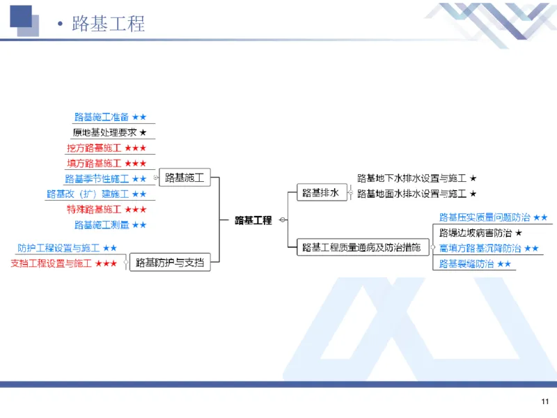26一建-核心考点精析-公路1_2026年一级建造师_2026年一建公路_2026年一建公路SVIP_2026一建公路SVIP_02-基础精讲✿高端面授✿深度强化_07-2026年一建公路-嗨学网校-核心考点精析-寇伟