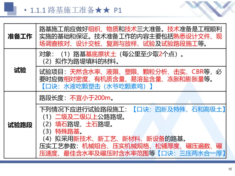 26一建-核心考点精析-公路1_2026年一级建造师_2026年一建公路_2026年一建公路SVIP_2026一建公路SVIP_02-基础精讲✿高端面授✿深度强化_07-2026年一建公路-嗨学网校-核心考点精析-寇伟
