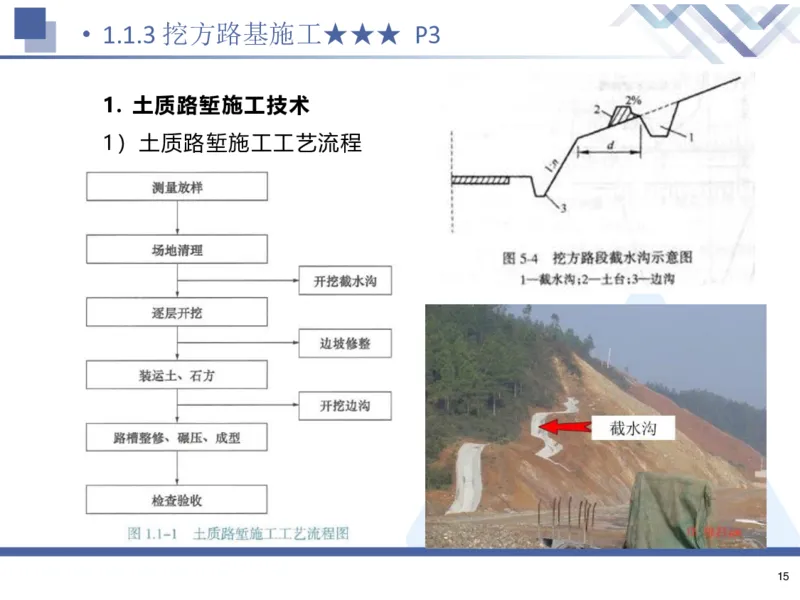 26一建-核心考点精析-公路1_2026年一级建造师_2026年一建公路_2026年一建公路SVIP_2026一建公路SVIP_02-基础精讲✿高端面授✿深度强化_07-2026年一建公路-嗨学网校-核心考点精析-寇伟