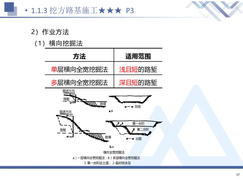 26一建-核心考点精析-公路1_2026年一级建造师_2026年一建公路_2026年一建公路SVIP_2026一建公路SVIP_02-基础精讲✿高端面授✿深度强化_07-2026年一建公路-嗨学网校-核心考点精析-寇伟