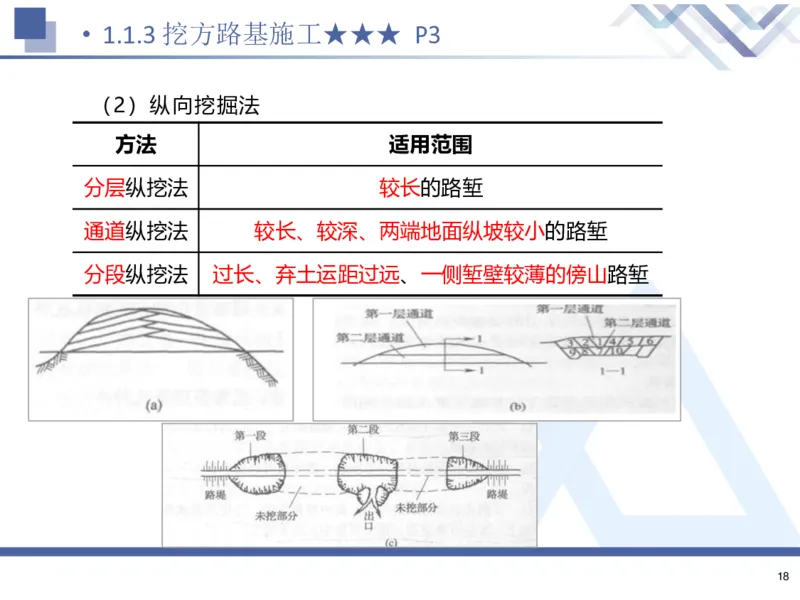 26一建-核心考点精析-公路1_2026年一级建造师_2026年一建公路_2026年一建公路SVIP_2026一建公路SVIP_02-基础精讲✿高端面授✿深度强化_07-2026年一建公路-嗨学网校-核心考点精析-寇伟