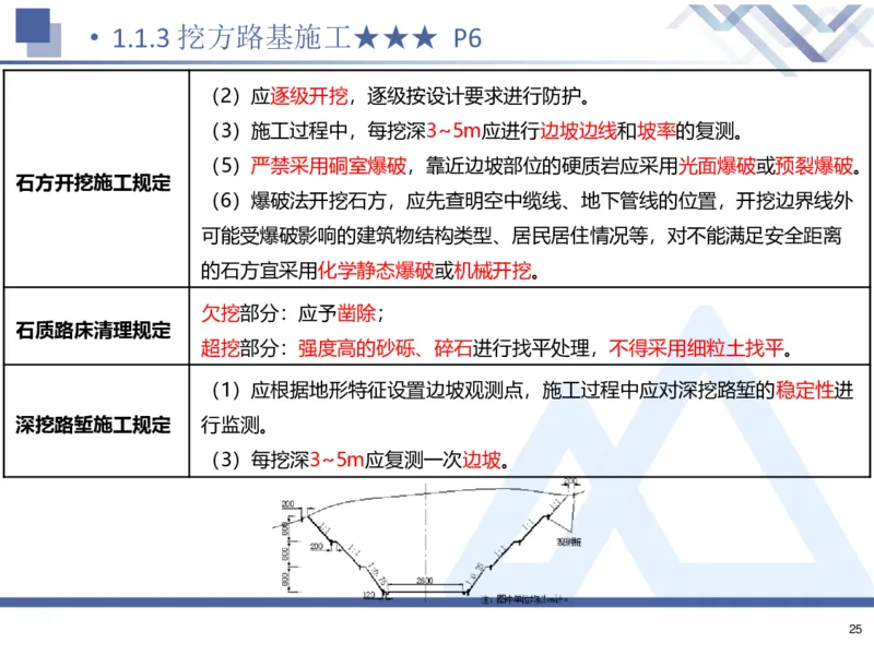 26一建-核心考点精析-公路1_2026年一级建造师_2026年一建公路_2026年一建公路SVIP_2026一建公路SVIP_02-基础精讲✿高端面授✿深度强化_07-2026年一建公路-嗨学网校-核心考点精析-寇伟