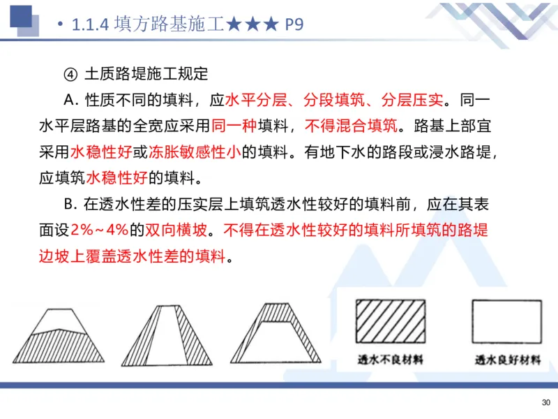 26一建-核心考点精析-公路1_2026年一级建造师_2026年一建公路_2026年一建公路SVIP_2026一建公路SVIP_02-基础精讲✿高端面授✿深度强化_07-2026年一建公路-嗨学网校-核心考点精析-寇伟