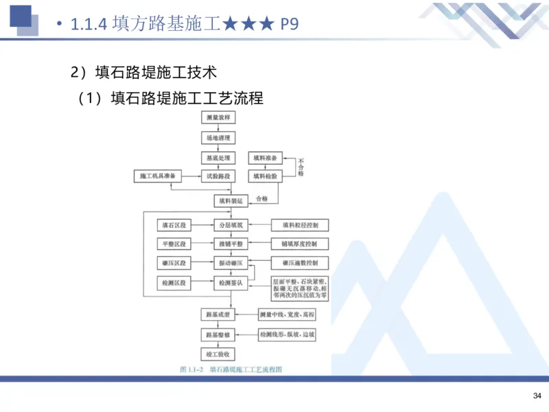 26一建-核心考点精析-公路1_2026年一级建造师_2026年一建公路_2026年一建公路SVIP_2026一建公路SVIP_02-基础精讲✿高端面授✿深度强化_07-2026年一建公路-嗨学网校-核心考点精析-寇伟