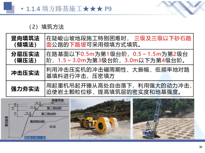 26一建-核心考点精析-公路1_2026年一级建造师_2026年一建公路_2026年一建公路SVIP_2026一建公路SVIP_02-基础精讲✿高端面授✿深度强化_07-2026年一建公路-嗨学网校-核心考点精析-寇伟