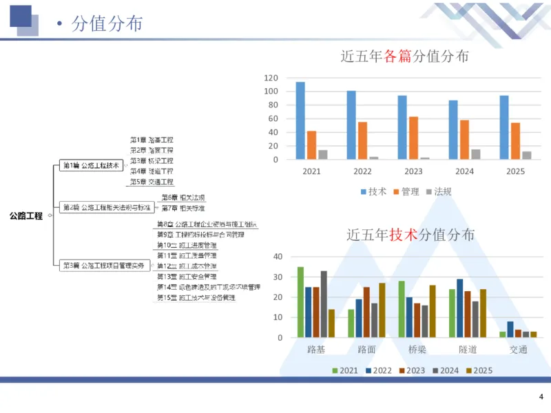 26一建-核心考点精析-公路1_2026年一级建造师_2026年一建公路_2026年一建公路SVIP_2026一建公路SVIP_02-基础精讲✿高端面授✿深度强化_07-2026年一建公路-嗨学网校-核心考点精析-寇伟