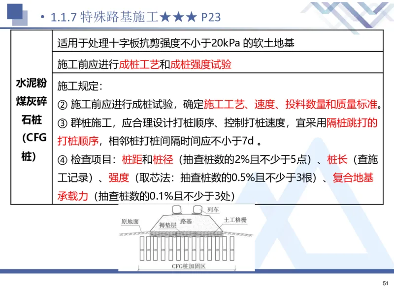26一建-核心考点精析-公路1_2026年一级建造师_2026年一建公路_2026年一建公路SVIP_2026一建公路SVIP_02-基础精讲✿高端面授✿深度强化_07-2026年一建公路-嗨学网校-核心考点精析-寇伟