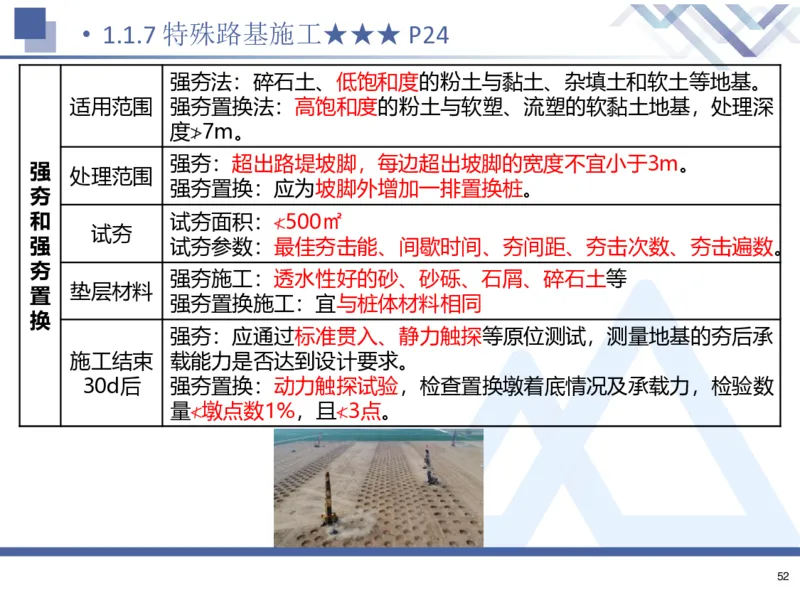 26一建-核心考点精析-公路1_2026年一级建造师_2026年一建公路_2026年一建公路SVIP_2026一建公路SVIP_02-基础精讲✿高端面授✿深度强化_07-2026年一建公路-嗨学网校-核心考点精析-寇伟