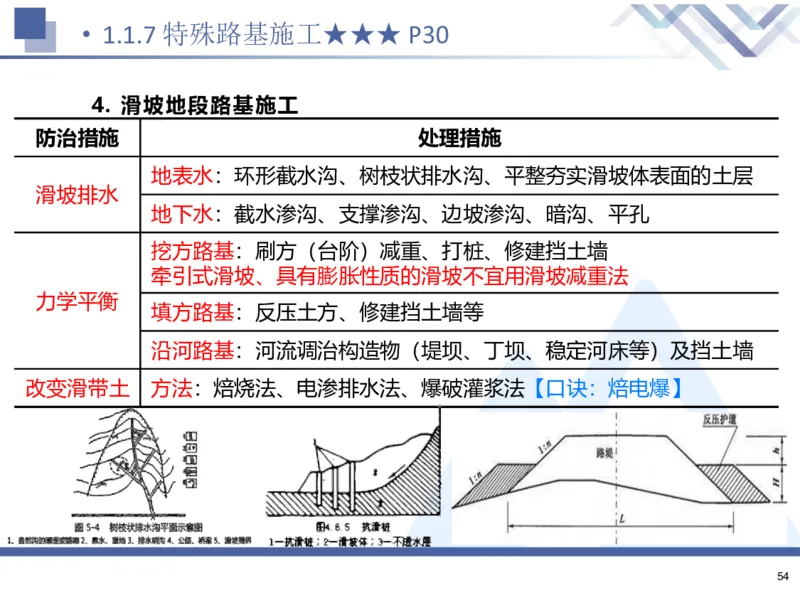 26一建-核心考点精析-公路1_2026年一级建造师_2026年一建公路_2026年一建公路SVIP_2026一建公路SVIP_02-基础精讲✿高端面授✿深度强化_07-2026年一建公路-嗨学网校-核心考点精析-寇伟