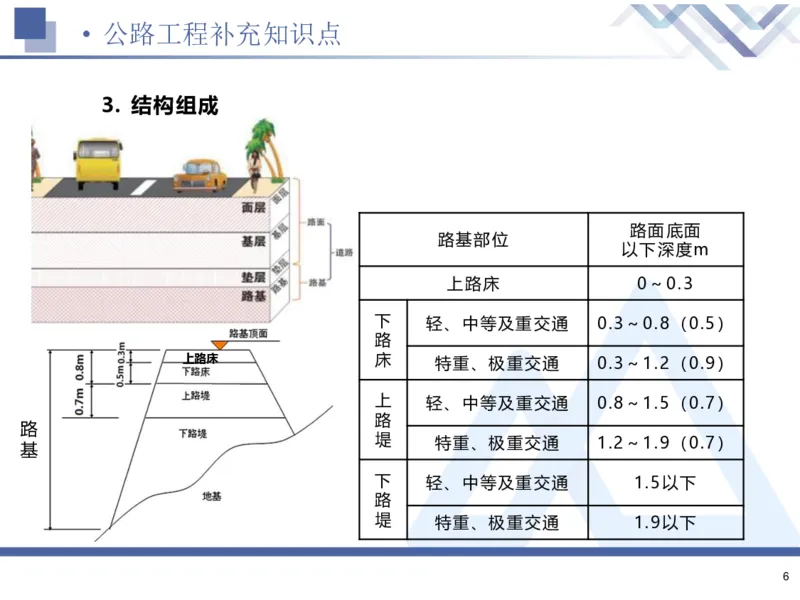 26一建-核心考点精析-公路1_2026年一级建造师_2026年一建公路_2026年一建公路SVIP_2026一建公路SVIP_02-基础精讲✿高端面授✿深度强化_07-2026年一建公路-嗨学网校-核心考点精析-寇伟