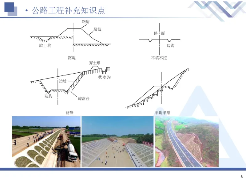 26一建-核心考点精析-公路1_2026年一级建造师_2026年一建公路_2026年一建公路SVIP_2026一建公路SVIP_02-基础精讲✿高端面授✿深度强化_07-2026年一建公路-嗨学网校-核心考点精析-寇伟
