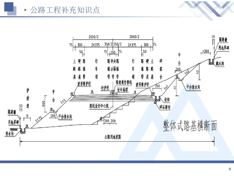 26一建-核心考点精析-公路1_2026年一级建造师_2026年一建公路_2026年一建公路SVIP_2026一建公路SVIP_02-基础精讲✿高端面授✿深度强化_07-2026年一建公路-嗨学网校-核心考点精析-寇伟