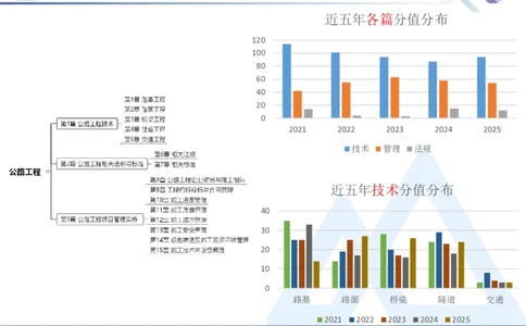 26一建-核心考点精析-公路1_2026年一级建造师_2026年一建公路_2026年一建公路SVIP_2026一建公路SVIP_02-基础精讲✿高端面授✿深度强化_07-2026年一建公路-嗨学网校-核心考点精析-寇伟