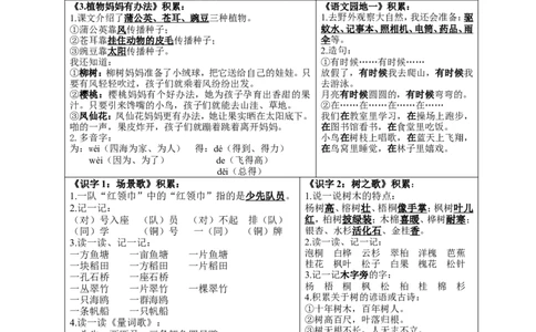 全册知识点_二年级上下册资料_二年级语数英上下册学习资料_3-7-1、小学二年级语文上册_统编、部编、人教（语文全国统一只有一个版）_1、知识点总结_期末总复习