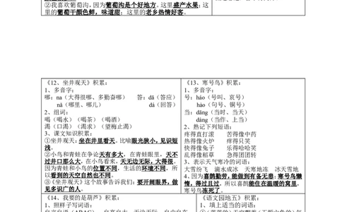 全册知识点_二年级上下册资料_二年级语数英上下册学习资料_3-7-1、小学二年级语文上册_统编、部编、人教（语文全国统一只有一个版）_1、知识点总结_期末总复习
