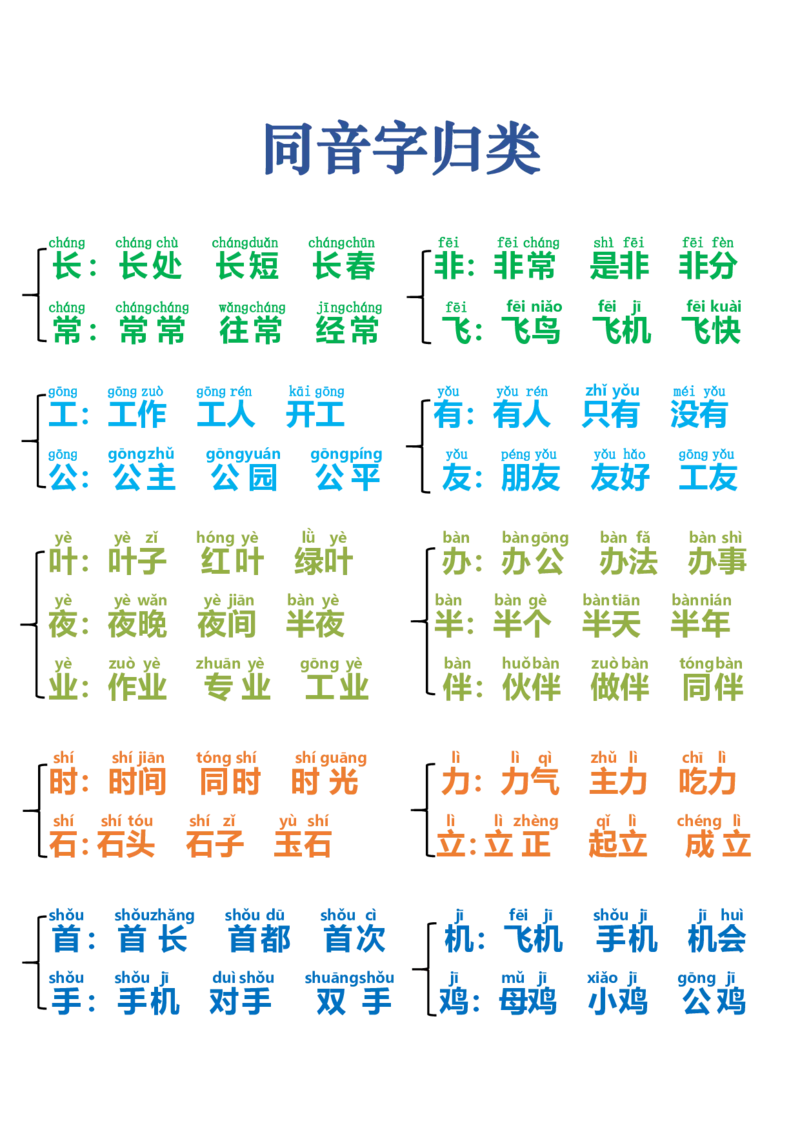 一年级语文下册同音字归类_一年级上下册资料_小学一年级学习资料-25年更新版_1-02、小学一年级语文下册_3-6-2-1、复习、知识点、归纳汇总_部编（人教）版_拼音生字