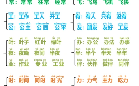 一年级语文下册同音字归类_一年级上下册资料_小学一年级学习资料-25年更新版_1-02、小学一年级语文下册_3-6-2-1、复习、知识点、归纳汇总_部编（人教）版_拼音生字