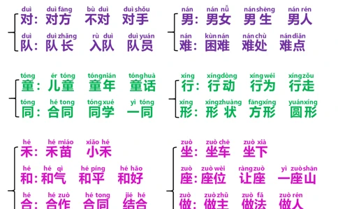 一年级语文下册同音字归类_一年级上下册资料_小学一年级学习资料-25年更新版_1-02、小学一年级语文下册_3-6-2-1、复习、知识点、归纳汇总_部编（人教）版_拼音生字
