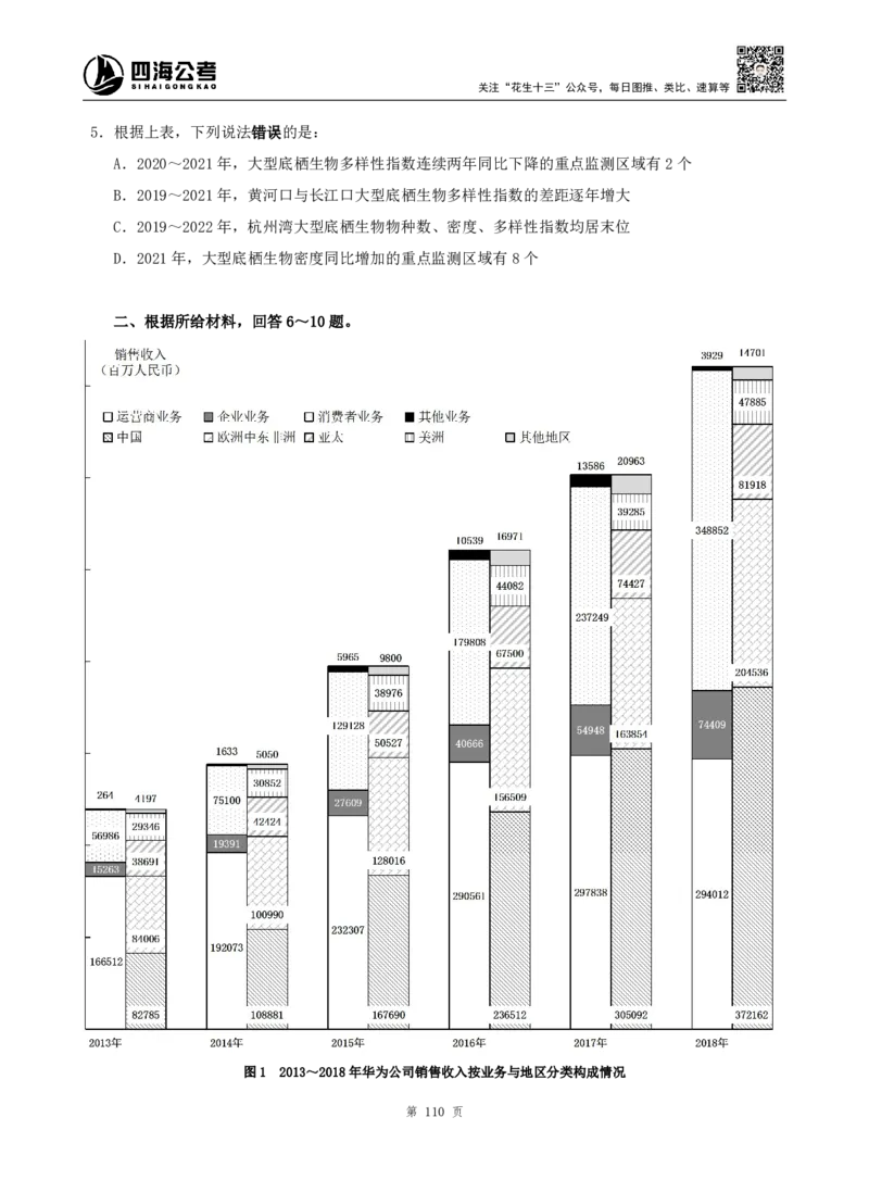 四海资料分析题本_2026考公资料_（01）花生十三_04刷题班2026年省考四海行测2000题海海刷(1)_00.题本
