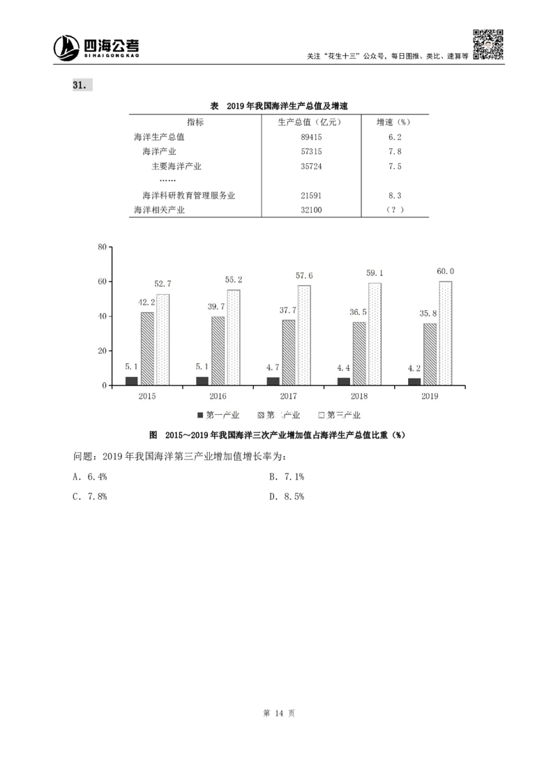 四海资料分析题本_2026考公资料_（01）花生十三_04刷题班2026年省考四海行测2000题海海刷(1)_00.题本