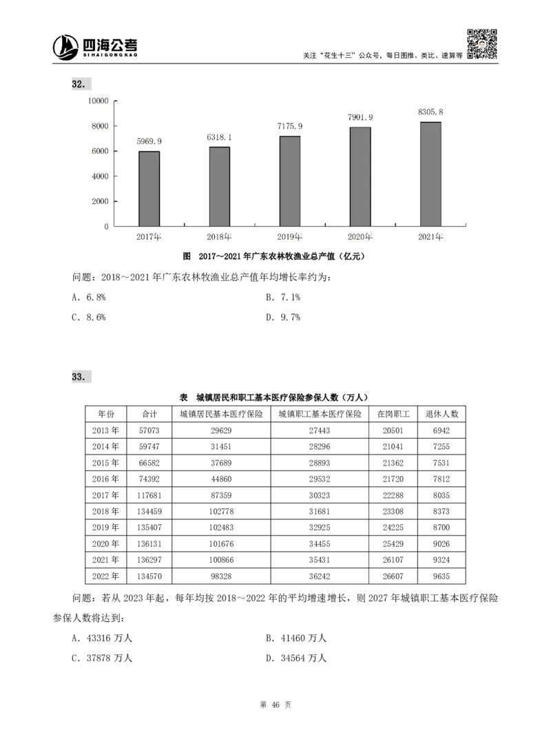 四海资料分析题本_2026考公资料_（01）花生十三_04刷题班2026年省考四海行测2000题海海刷(1)_00.题本