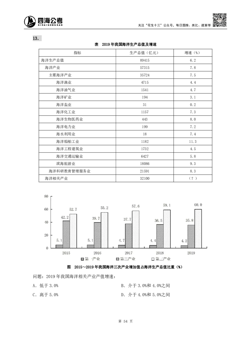 四海资料分析题本_2026考公资料_（01）花生十三_04刷题班2026年省考四海行测2000题海海刷(1)_00.题本