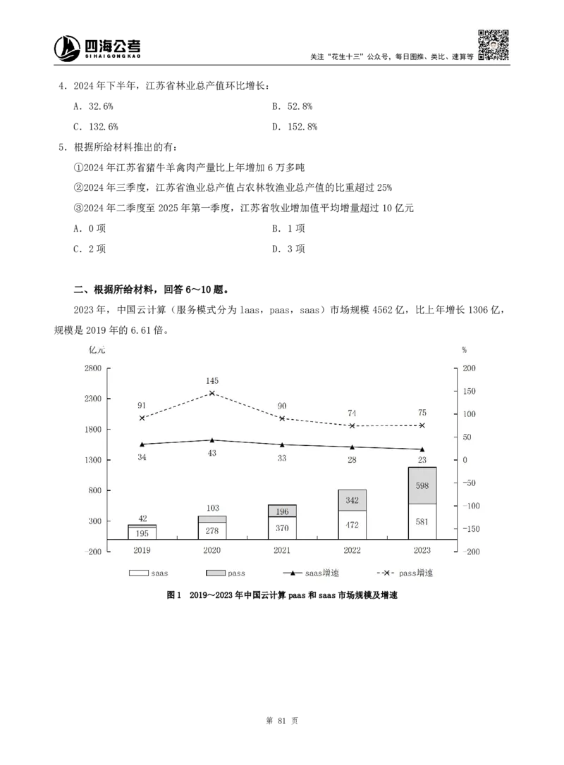 四海资料分析题本_2026考公资料_（01）花生十三_04刷题班2026年省考四海行测2000题海海刷(1)_00.题本