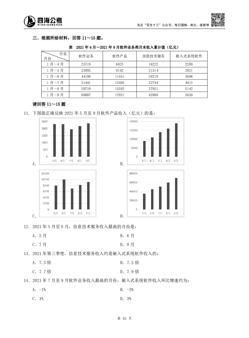 四海资料分析题本_2026考公资料_（01）花生十三_04刷题班2026年省考四海行测2000题海海刷(1)_00.题本