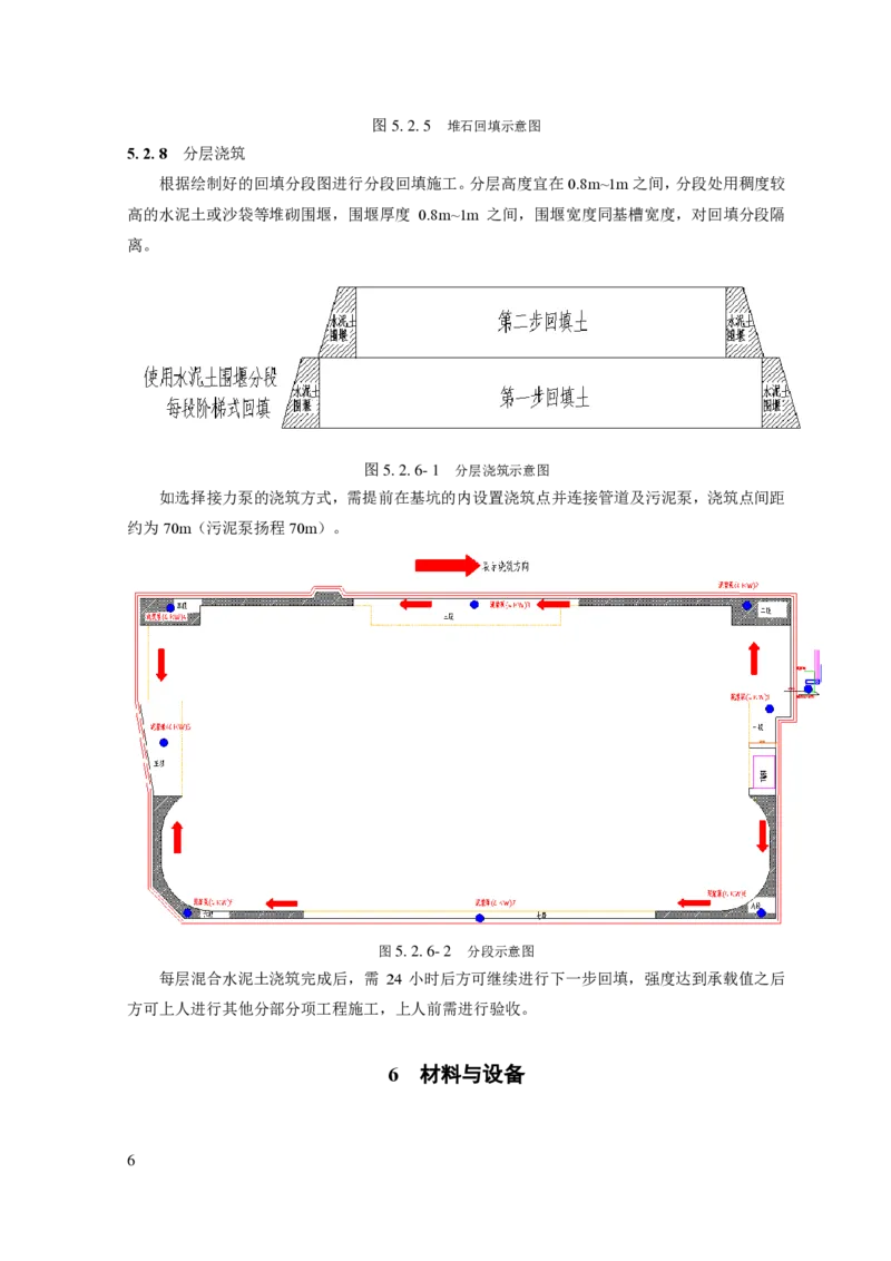 狭窄超深基槽建筑固废混合水泥土回填施工工法_2021-2023年优秀施组方案_施工组织设计_施组08-解放军新闻传播中心新闻采编用房翻建工程施工组织设计_3成果证明_2、工法