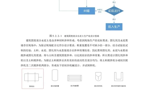 狭窄超深基槽建筑固废混合水泥土回填施工工法_2021-2023年优秀施组方案_施工组织设计_施组08-解放军新闻传播中心新闻采编用房翻建工程施工组织设计_3成果证明_2、工法