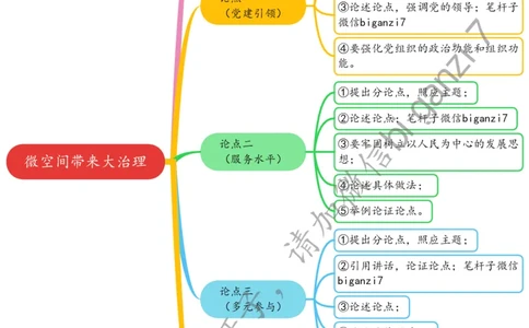 0115思维导图微空间带来大治理_2026考公资料_（57）申论材料_00、笔杆子晨读材料_2025笔杆子晨读_1月