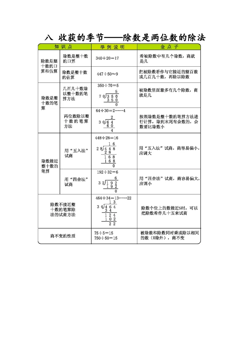 八收获的季节&mdash;&mdash;除数是两位数的除法_三年级上下册资料_小学三年级学习资料-25年更新版_3-04、小学三年级数学下册_3-4-1、复习、知识点、归纳汇总_青岛版54