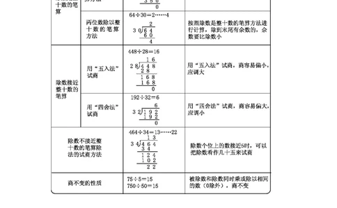 八收获的季节&mdash;&mdash;除数是两位数的除法_三年级上下册资料_小学三年级学习资料-25年更新版_3-04、小学三年级数学下册_3-4-1、复习、知识点、归纳汇总_青岛版54
