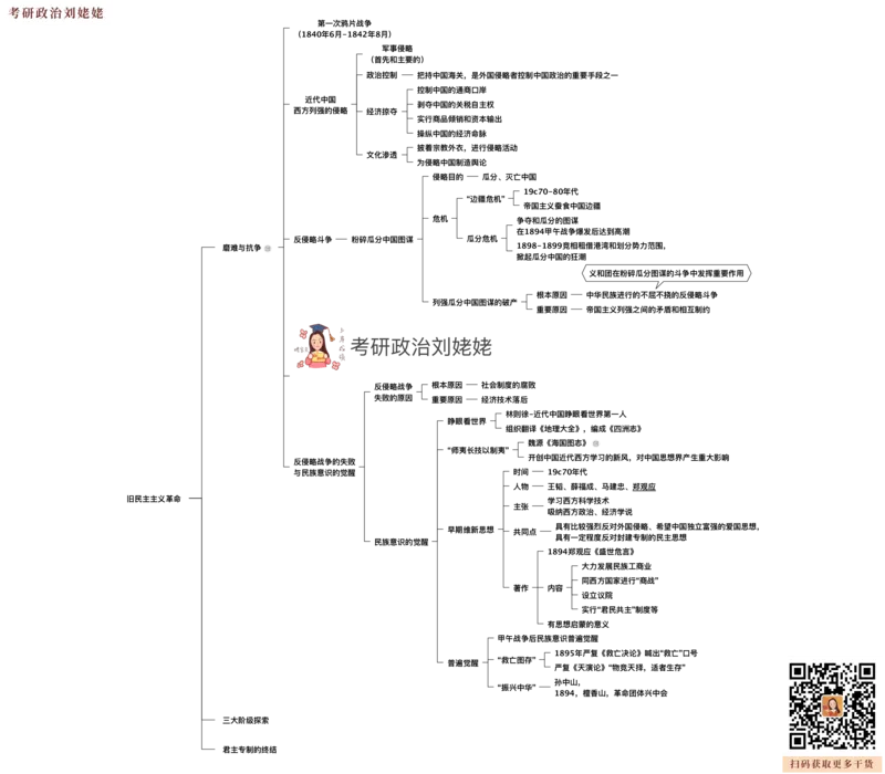 04.打印版25提升课05&middot;旧民主主义革命_2026考公资料_（49）政治理论合集_政治理论合集_2025考研政治_04.米鹏_03.精讲_02.史纲必学考点精讲（刘亚男）_00.课堂笔记
