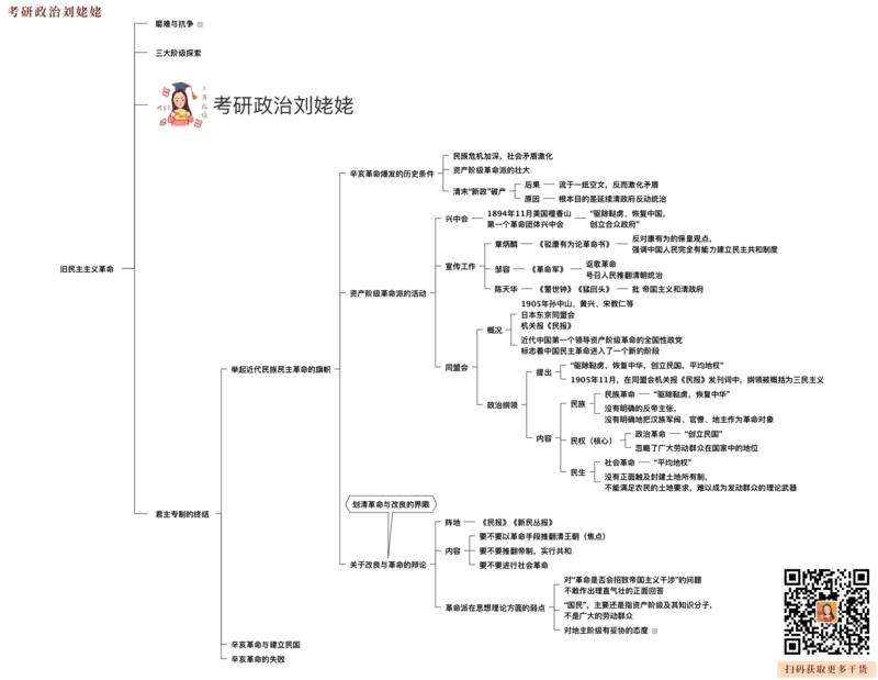04.打印版25提升课05&middot;旧民主主义革命_2026考公资料_（49）政治理论合集_政治理论合集_2025考研政治_04.米鹏_03.精讲_02.史纲必学考点精讲（刘亚男）_00.课堂笔记
