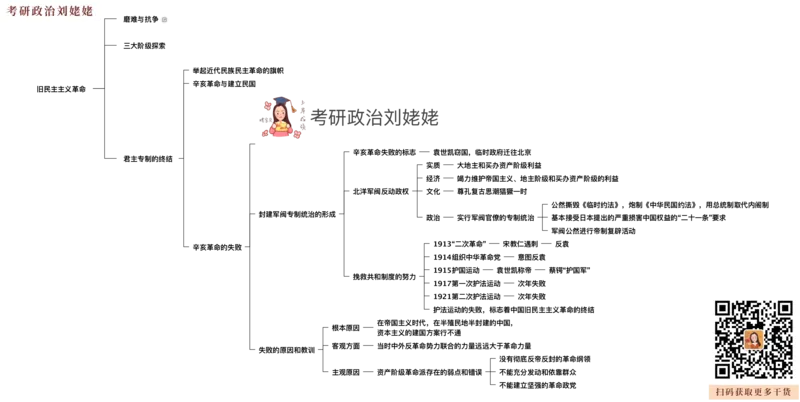 04.打印版25提升课05&middot;旧民主主义革命_2026考公资料_（49）政治理论合集_政治理论合集_2025考研政治_04.米鹏_03.精讲_02.史纲必学考点精讲（刘亚男）_00.课堂笔记