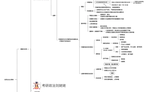 04.打印版25提升课05&middot;旧民主主义革命_2026考公资料_（49）政治理论合集_政治理论合集_2025考研政治_04.米鹏_03.精讲_02.史纲必学考点精讲（刘亚男）_00.课堂笔记