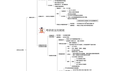 04.打印版25提升课05&middot;旧民主主义革命_2026考公资料_（49）政治理论合集_政治理论合集_2025考研政治_04.米鹏_03.精讲_02.史纲必学考点精讲（刘亚男）_00.课堂笔记