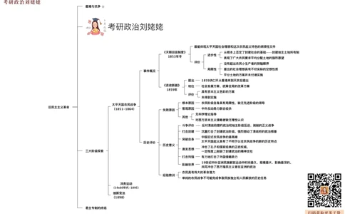 04.打印版25提升课05&middot;旧民主主义革命_2026考公资料_（49）政治理论合集_政治理论合集_2025考研政治_04.米鹏_03.精讲_02.史纲必学考点精讲（刘亚男）_00.课堂笔记