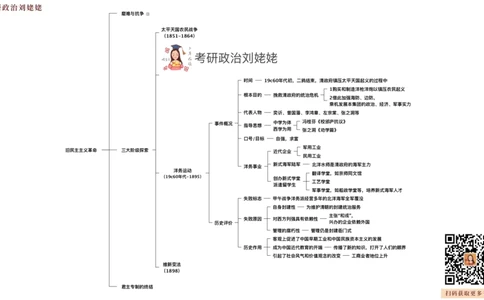 04.打印版25提升课05&middot;旧民主主义革命_2026考公资料_（49）政治理论合集_政治理论合集_2025考研政治_04.米鹏_03.精讲_02.史纲必学考点精讲（刘亚男）_00.课堂笔记