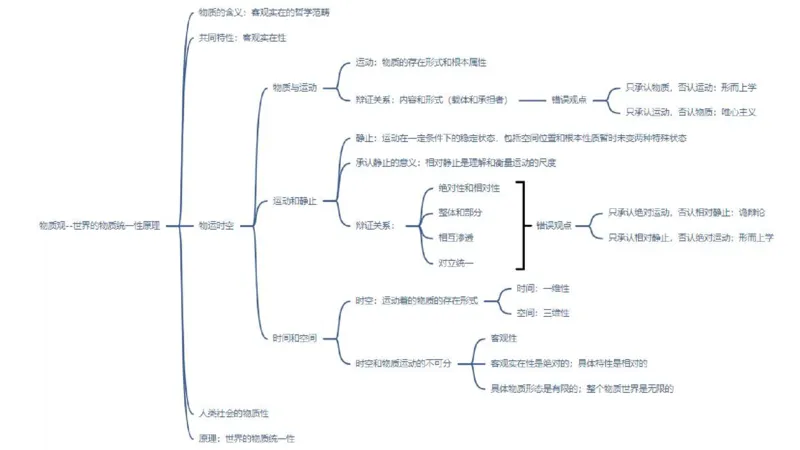 04.25马原强化4_2026考公资料_（49）政治理论合集_政治理论合集_2025考研政治_09.粉笔_03.强化阶段_00.讲义