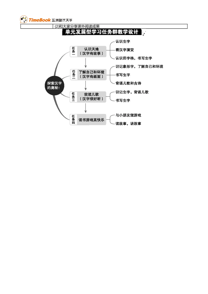 第一单元单元分析_一年级语文上册（统编版）_全套教学资源_课件+教案_1.第一单元_单元导引
