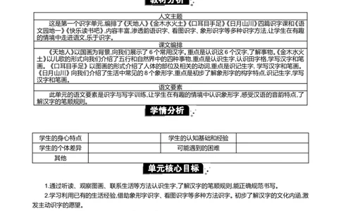 第一单元单元分析_一年级语文上册（统编版）_全套教学资源_课件+教案_1.第一单元_单元导引
