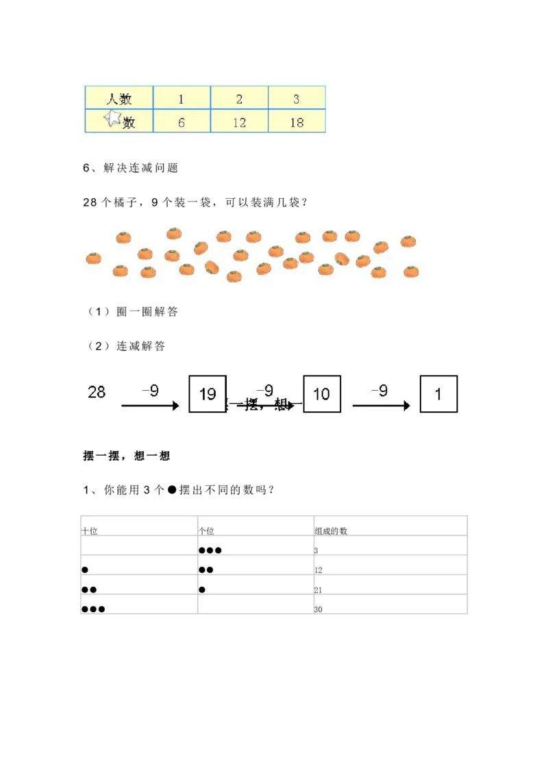 新人教版一年级数学下册各单元知识点_一年级上下册资料_一年级上语数英上下册学习资料_3-6-4、小学一年级数学下册_人教版_1、知识点总结