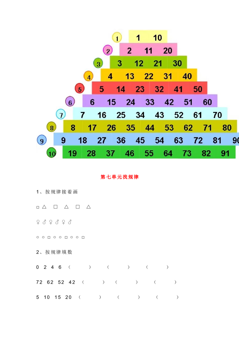 新人教版一年级数学下册各单元知识点_一年级上下册资料_一年级上语数英上下册学习资料_3-6-4、小学一年级数学下册_人教版_1、知识点总结